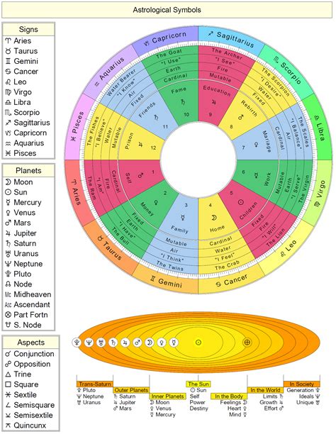 astro theme|Basic Concepts in Astrology